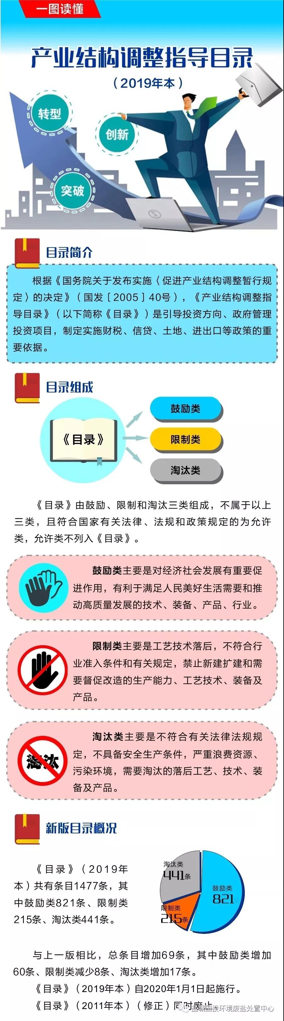 盐城市国投环境技术股份有限公司