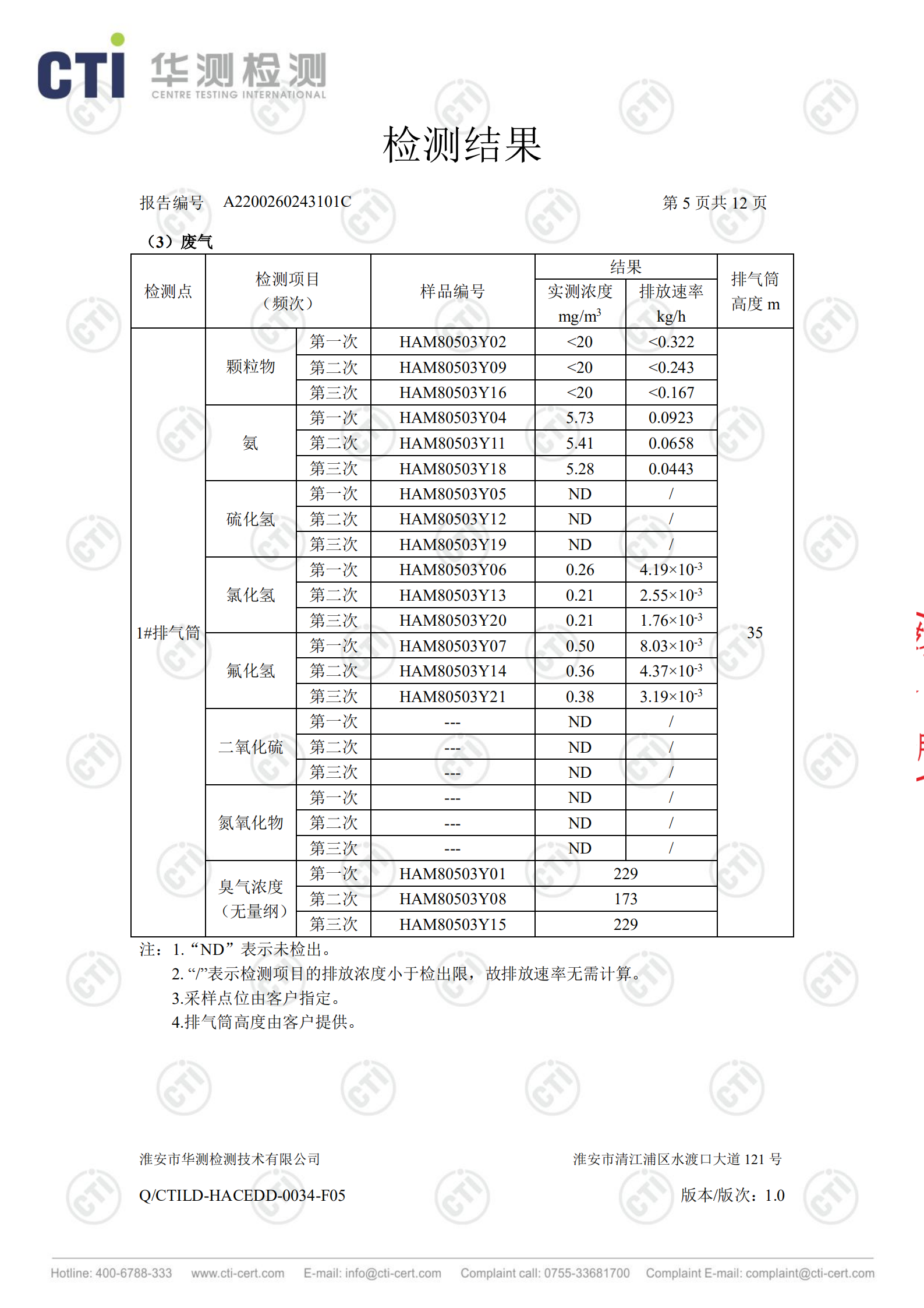 废盐处置