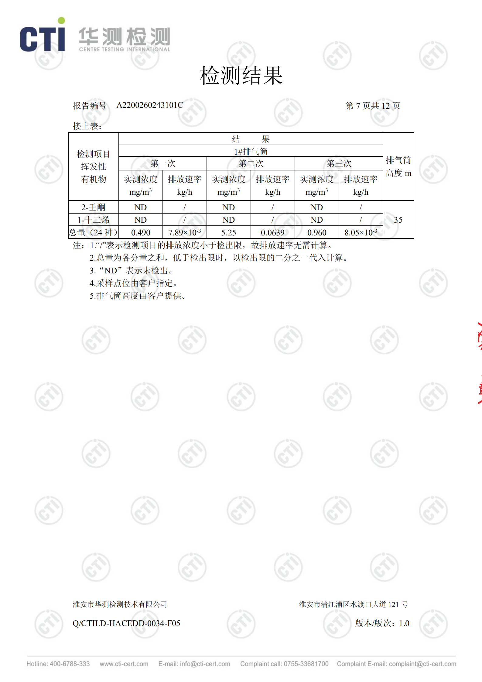 废盐处置