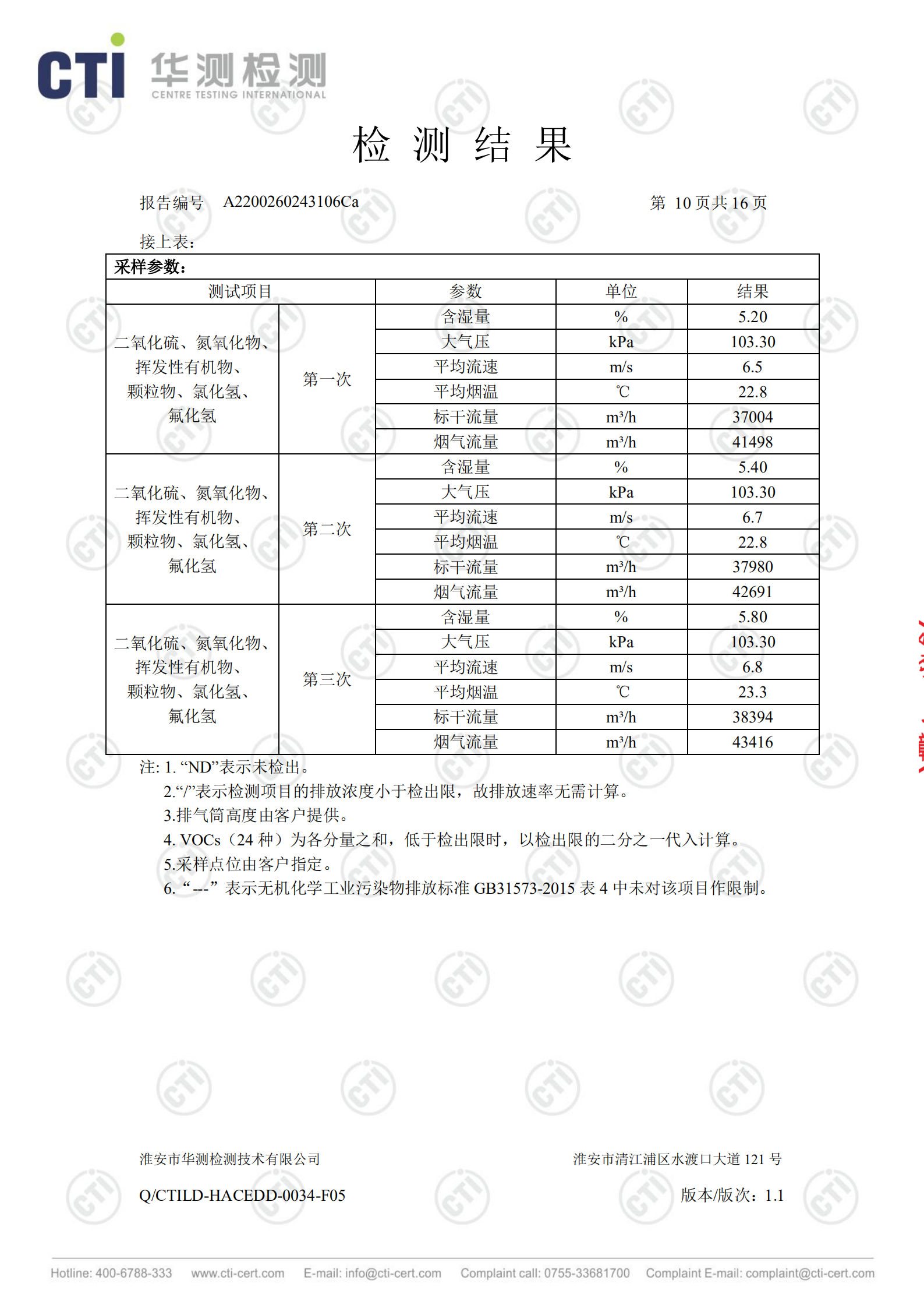 工业废盐处理