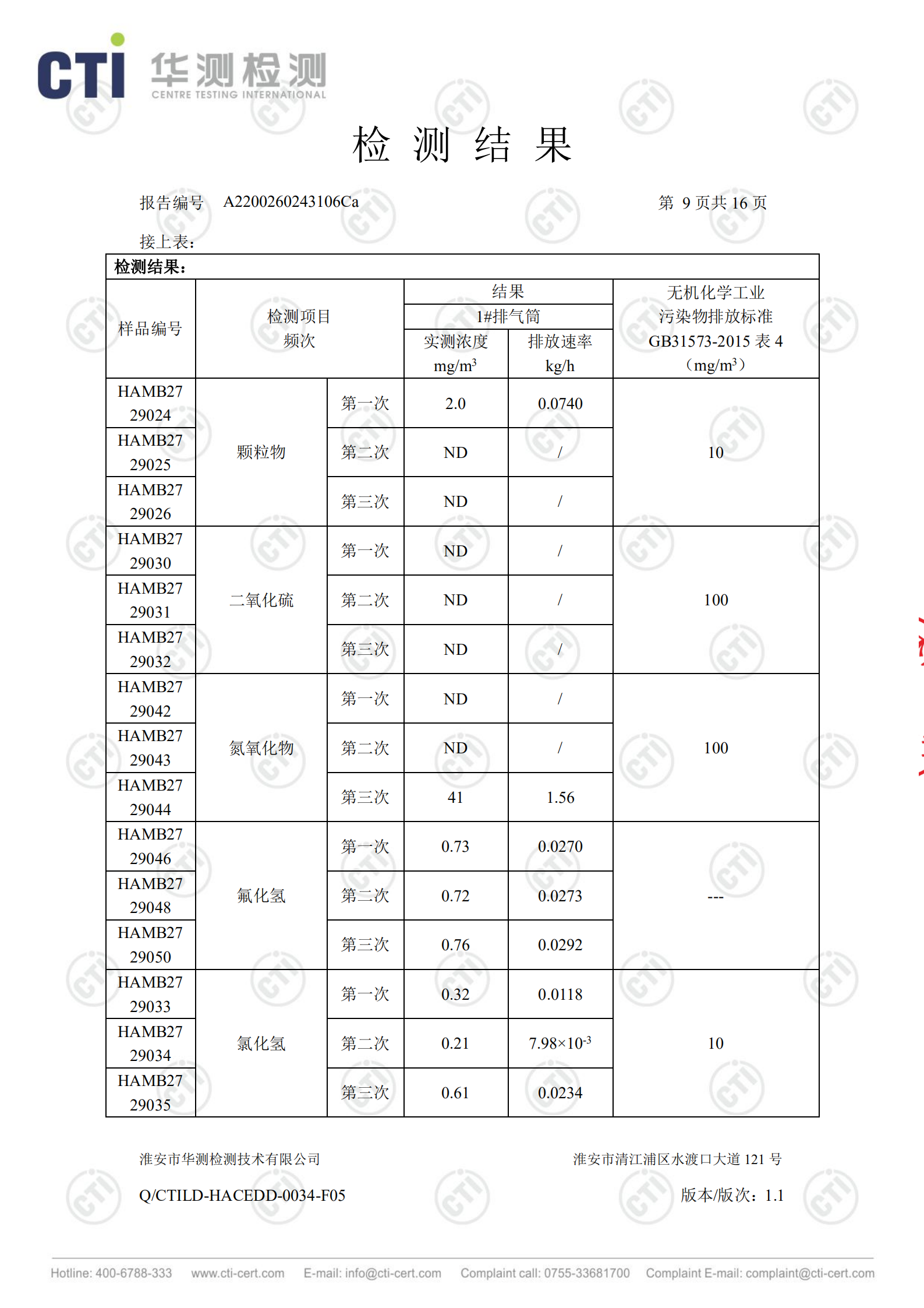 工业废盐处理