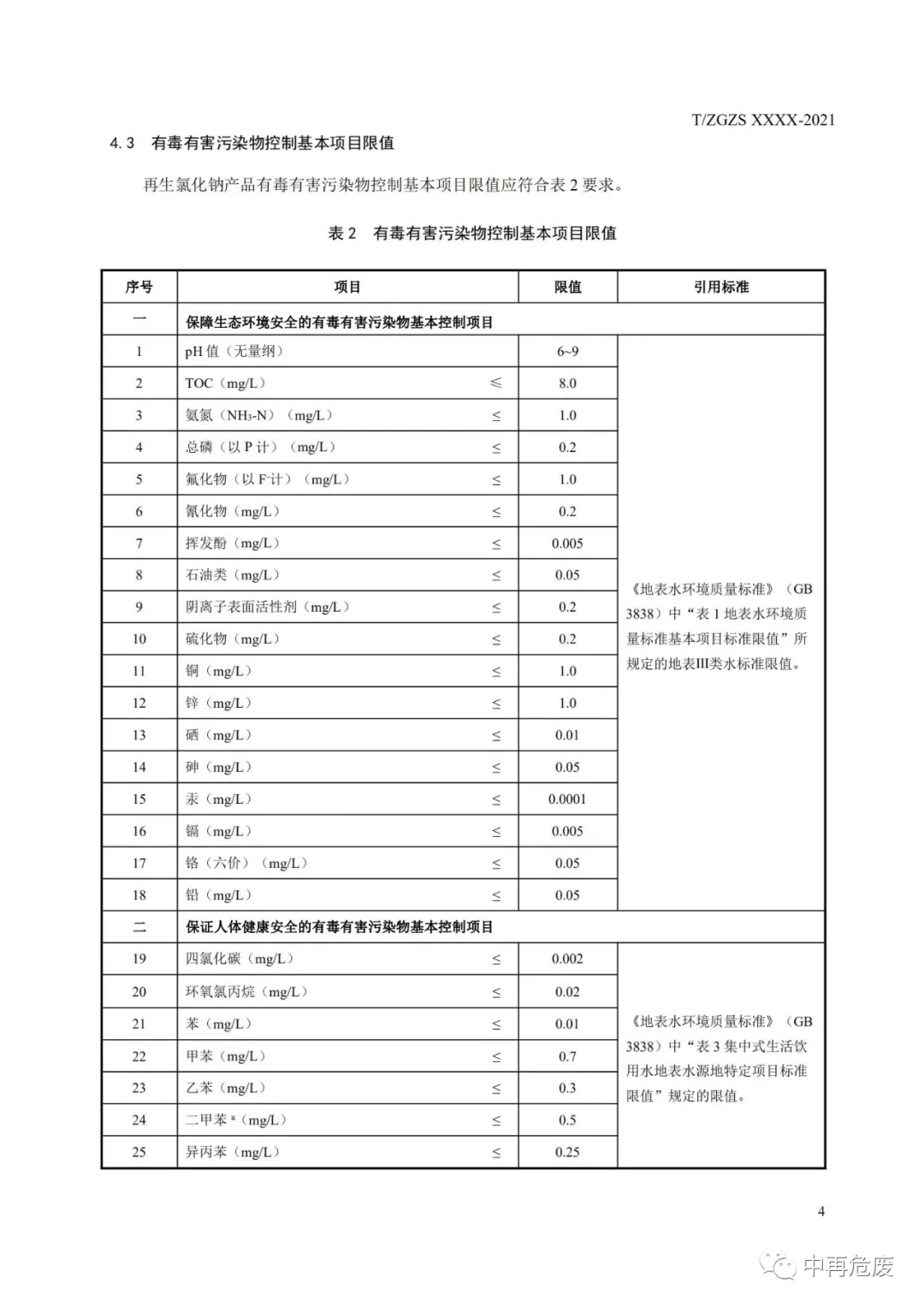 废盐综合利用