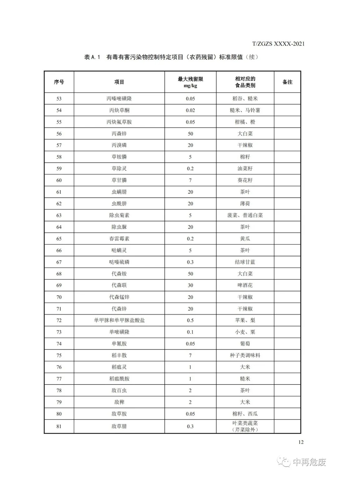 废盐综合利用