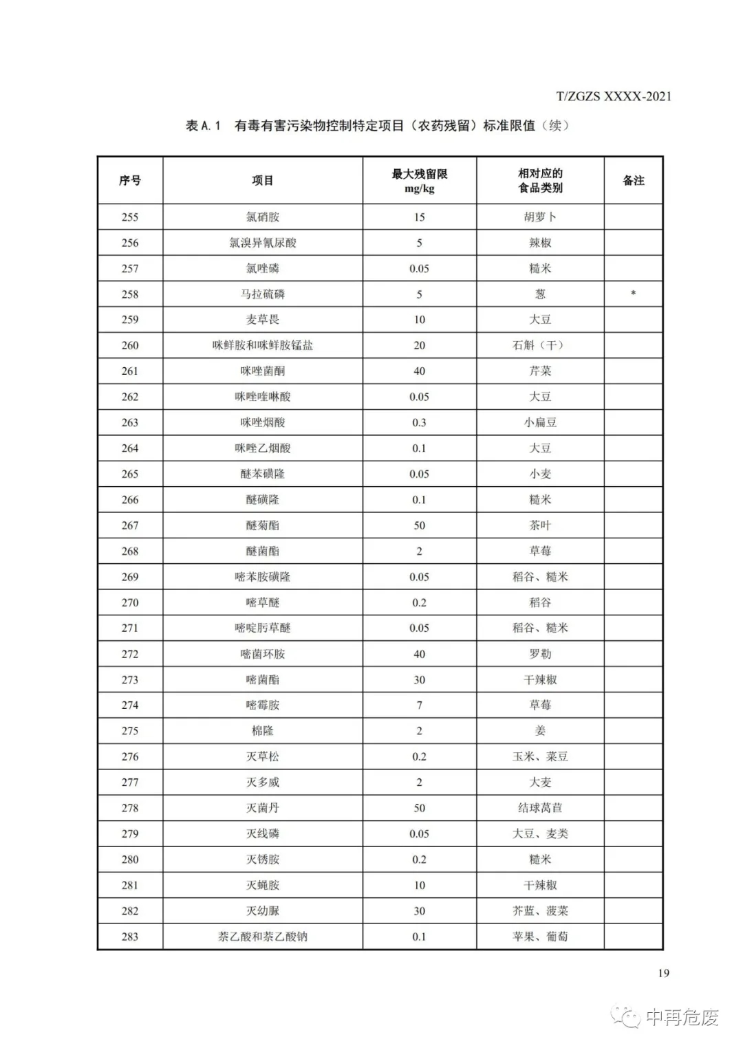 废盐综合利用