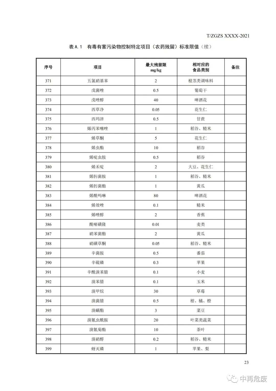 废盐综合利用