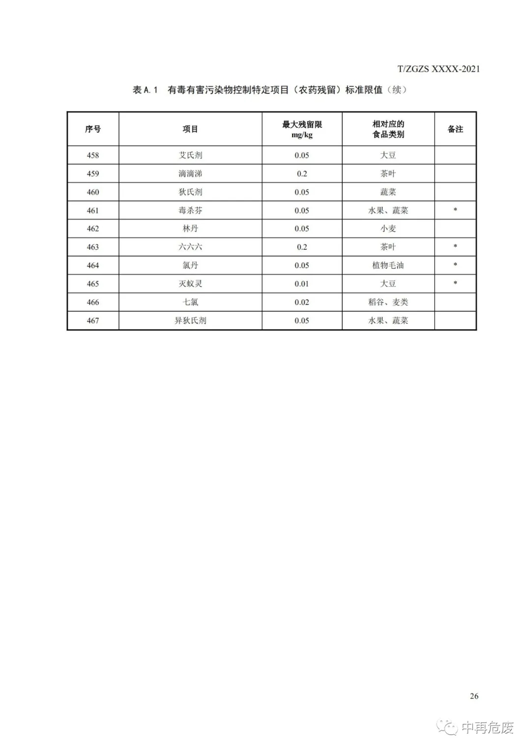 废盐综合利用