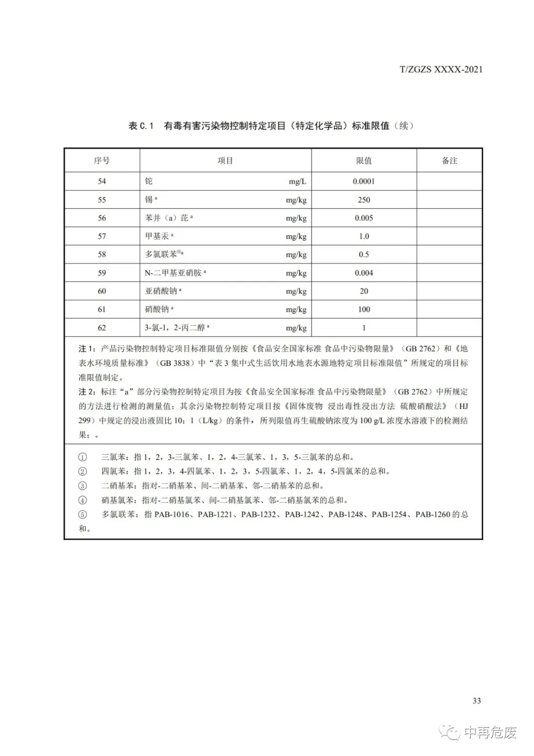 废盐综合利用