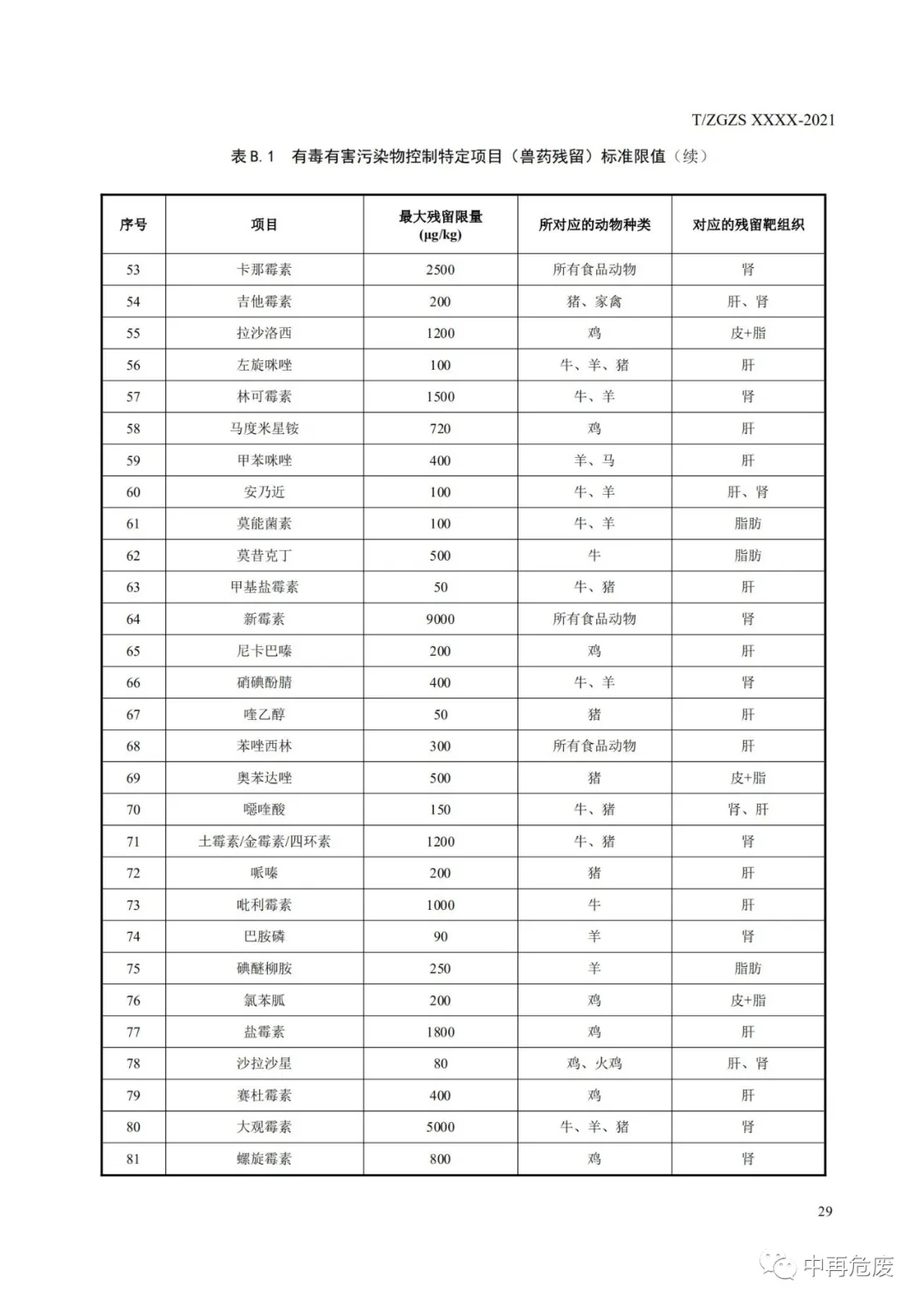 废盐综合利用