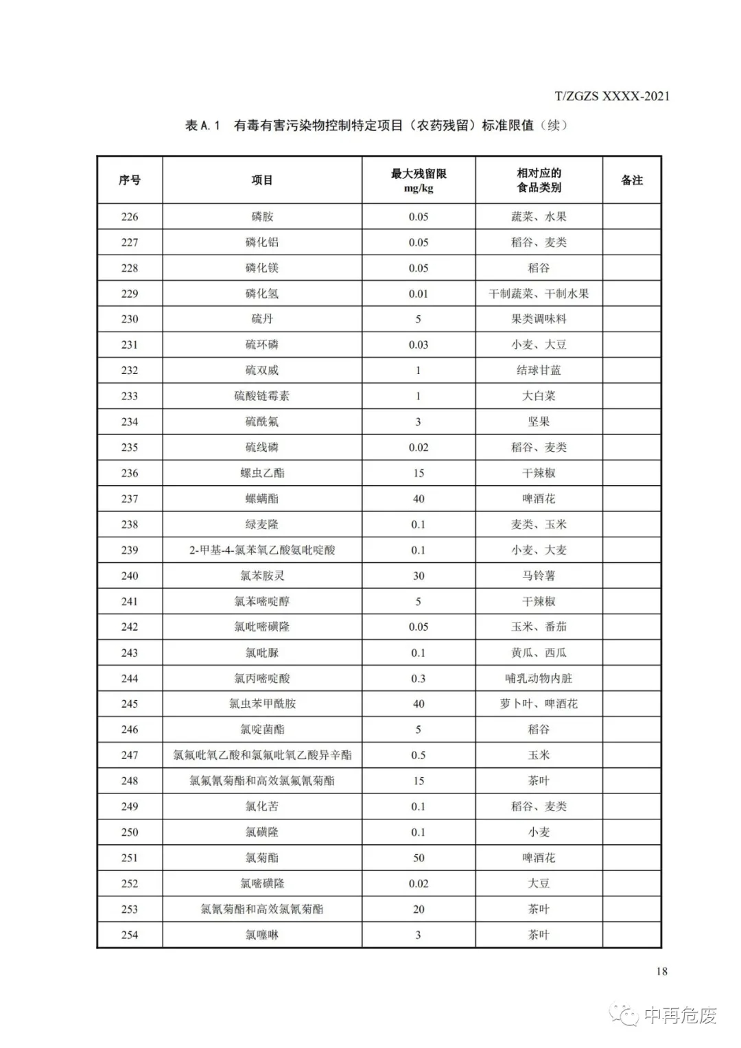 废盐综合利用