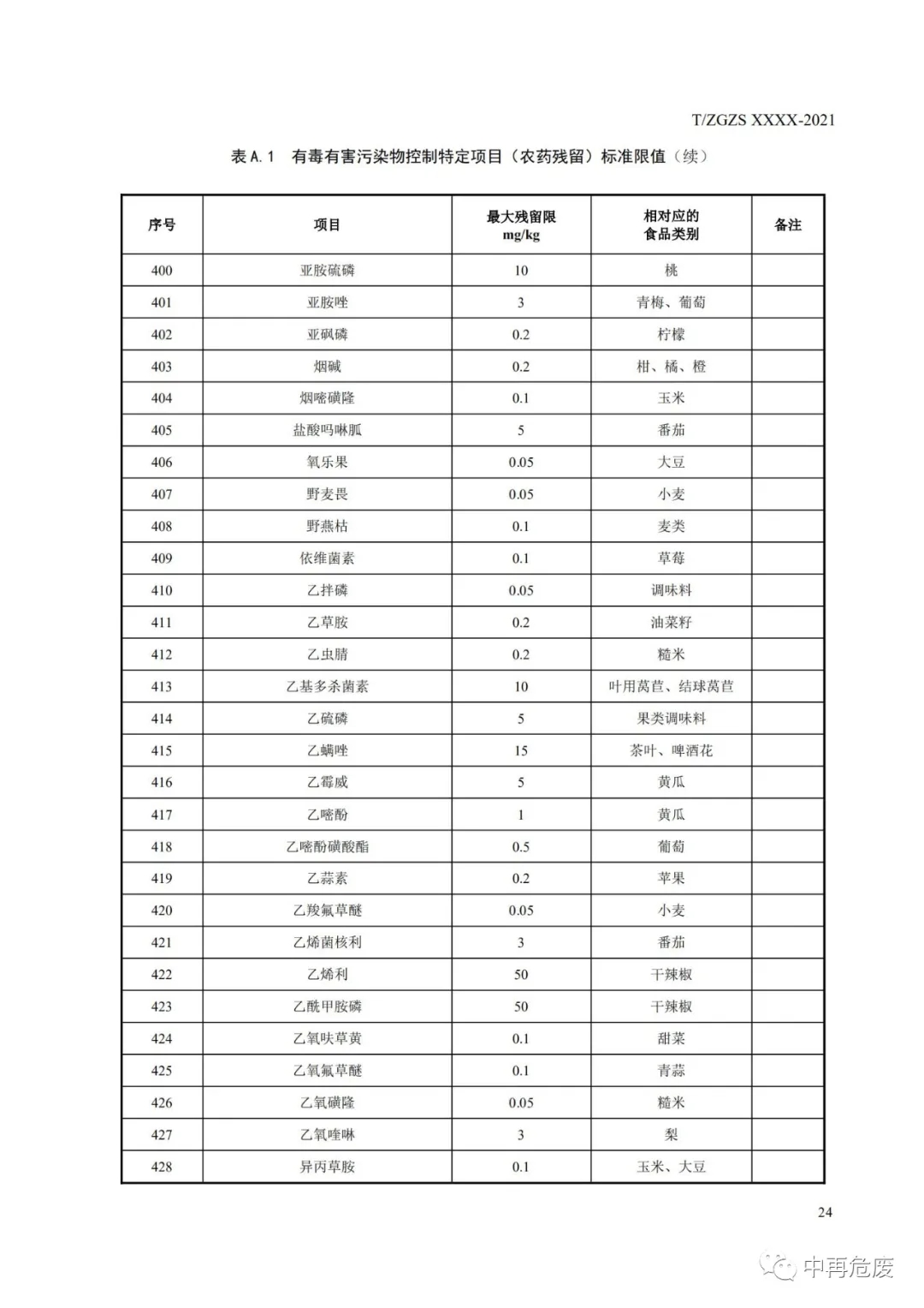 废盐综合利用