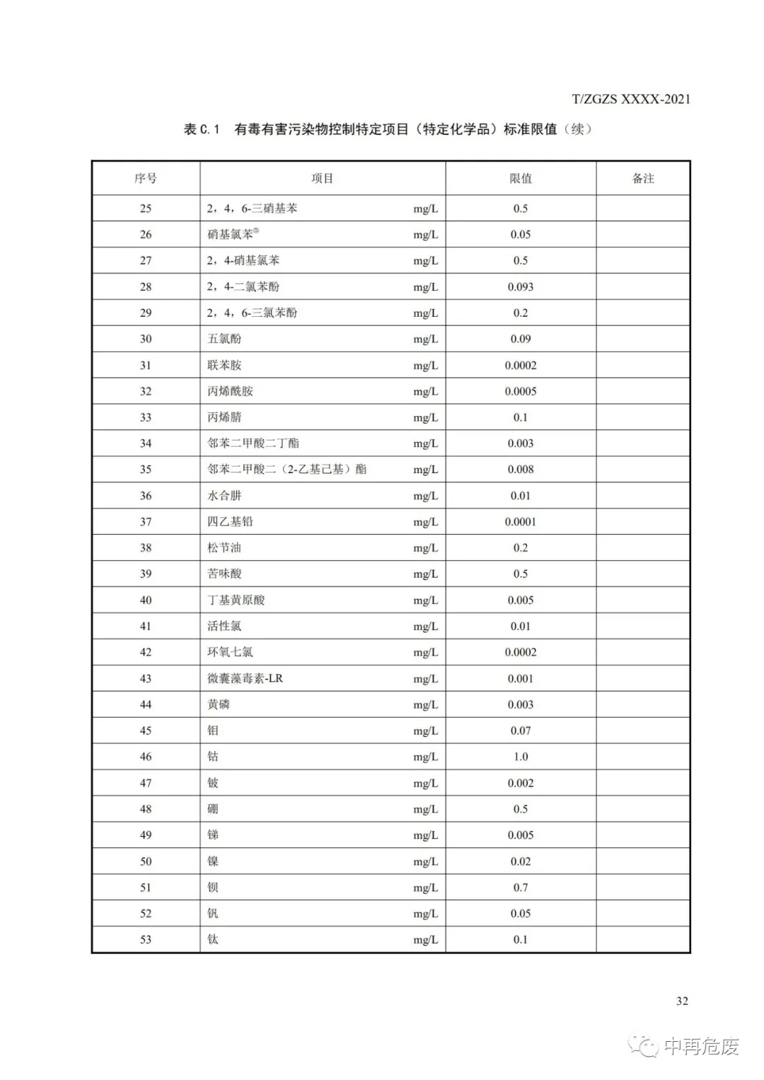 废盐综合利用